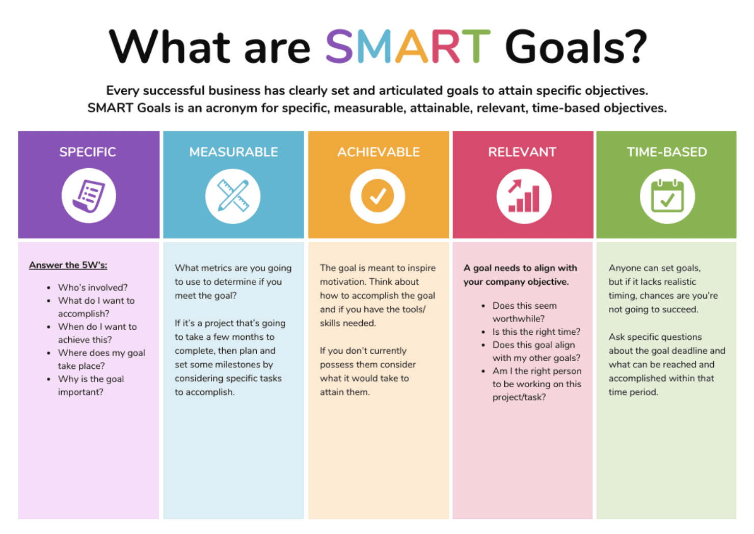 Create SMART Goals for your small business